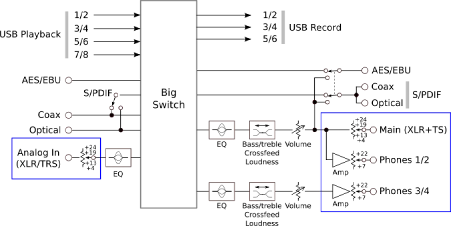 RME ADI-2 Pro: modalità e routing audio