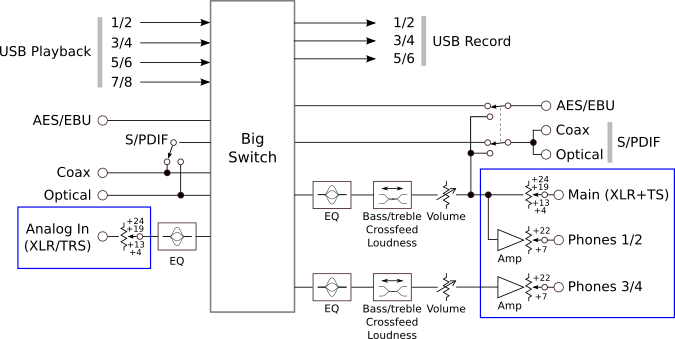 RME ADI-2 Pro: modalità e routing audio