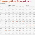 Rapporto sul consumo musicale di BuzzAngle Music nel 2018 USA