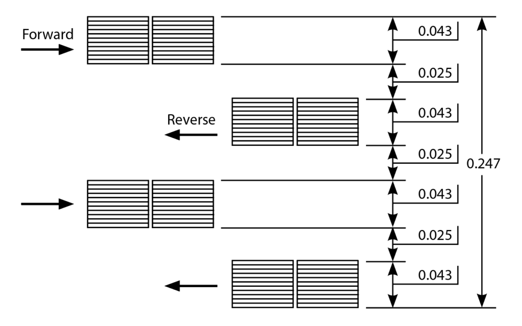 Fig. 1 Nastro a quarto di traccia